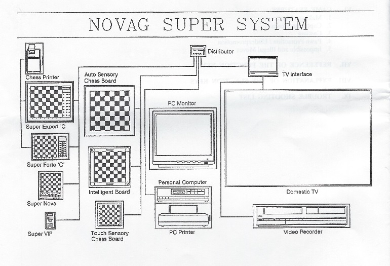 Novag Super System