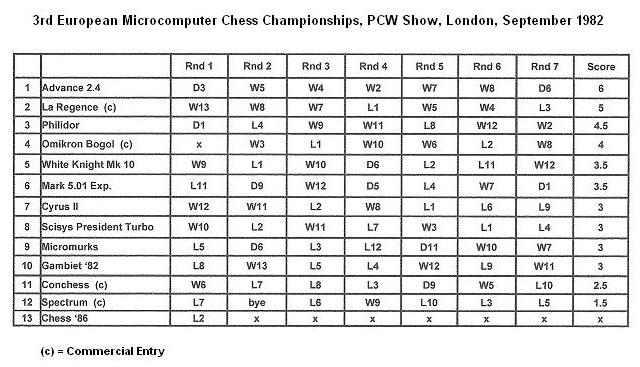 PCW-MCC 1983